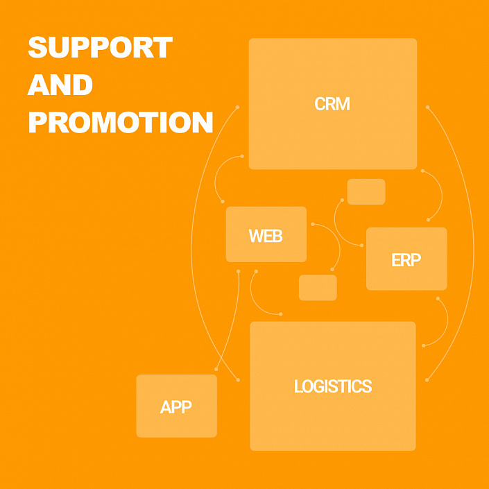 Support and automation 